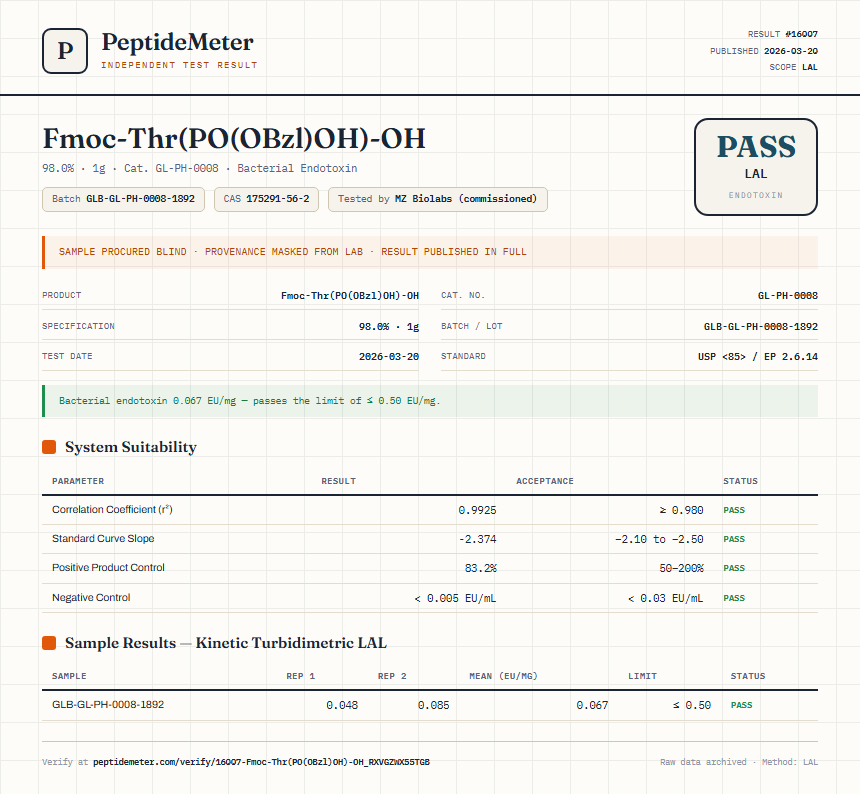Fmoc-Thr(PO(OBzl)OH)-OH Endotoxin report by PeptideMeter