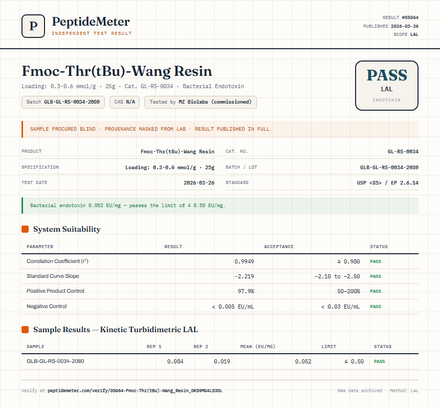 Fmoc-Thr(tBu)-Wang Resin Endotoxin report by PeptideMeter