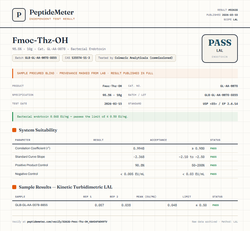 Fmoc-Thz-OH Endotoxin report by PeptideMeter