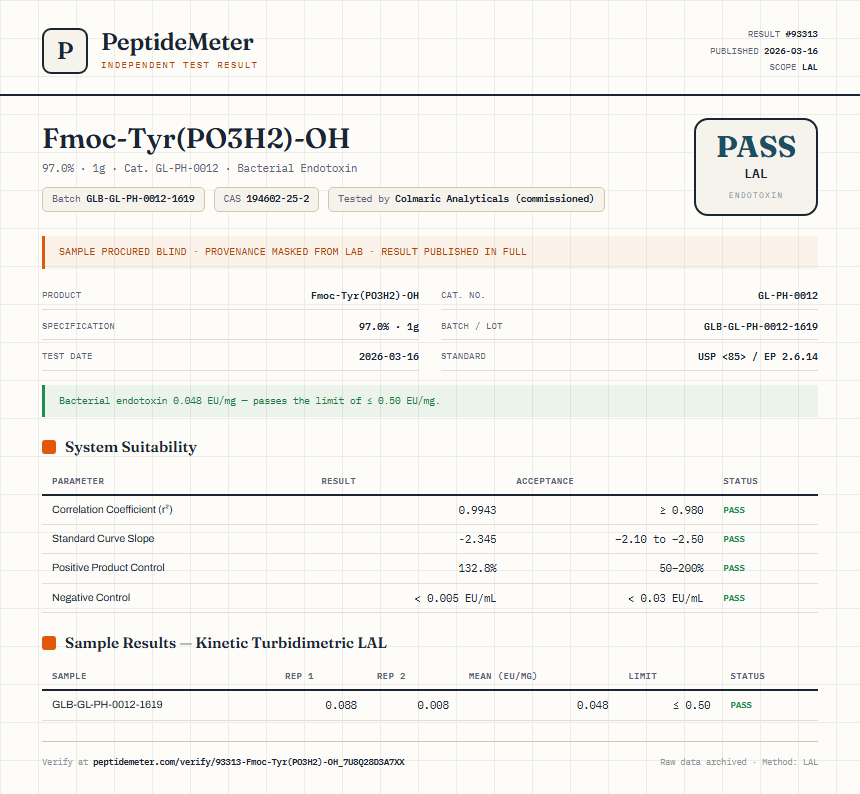 Fmoc-Tyr(PO3H2)-OH Endotoxin report by PeptideMeter