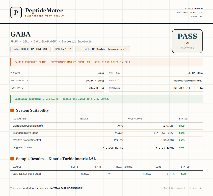 GABA Endotoxin report by PeptideMeter