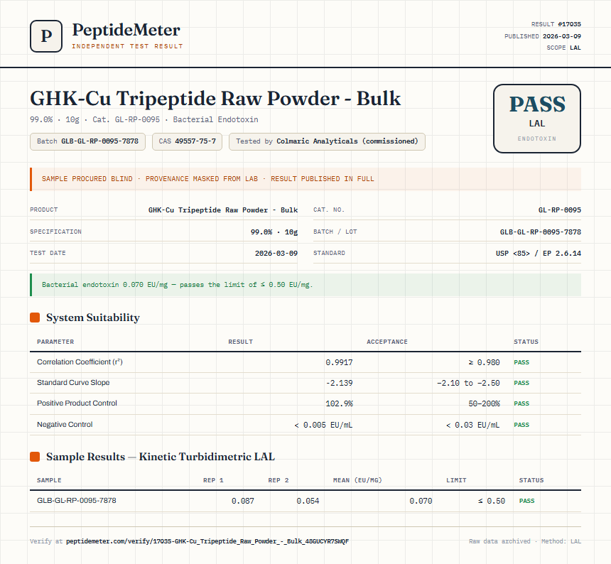 GHK-Cu Tripeptide Raw Powder - Bulk Endotoxin report by PeptideMeter