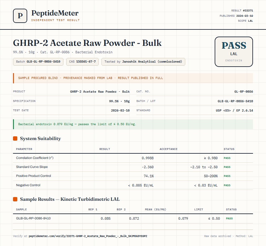 GHRP-2 Acetate Raw Powder - Bulk Endotoxin report by PeptideMeter