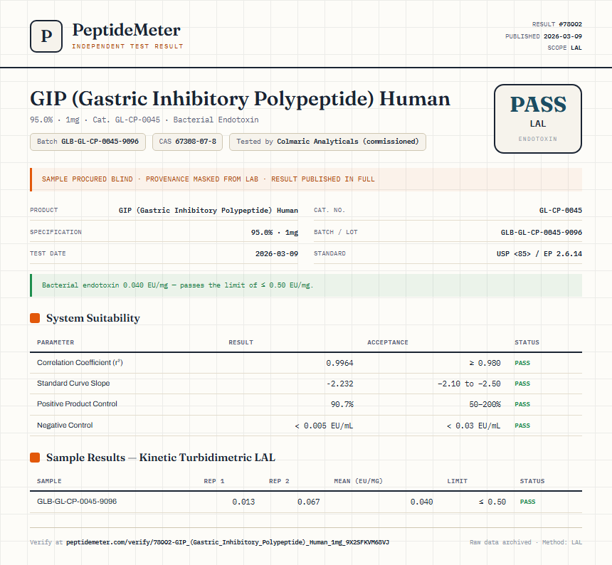GIP (Gastric Inhibitory Polypeptide) Human Endotoxin report by PeptideMeter