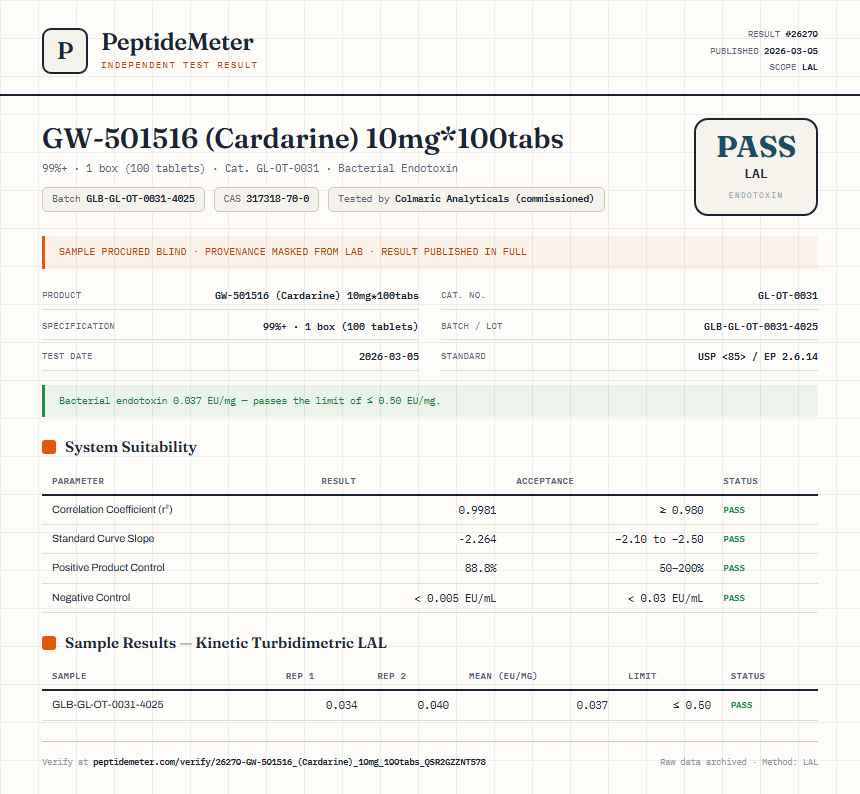 GW-501516 (Cardarine) 10mg*100tabs Endotoxin report by PeptideMeter
