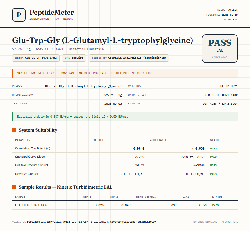 Glu-Trp-Gly (L-Glutamyl-L-tryptophylglycine) Endotoxin report by PeptideMeter