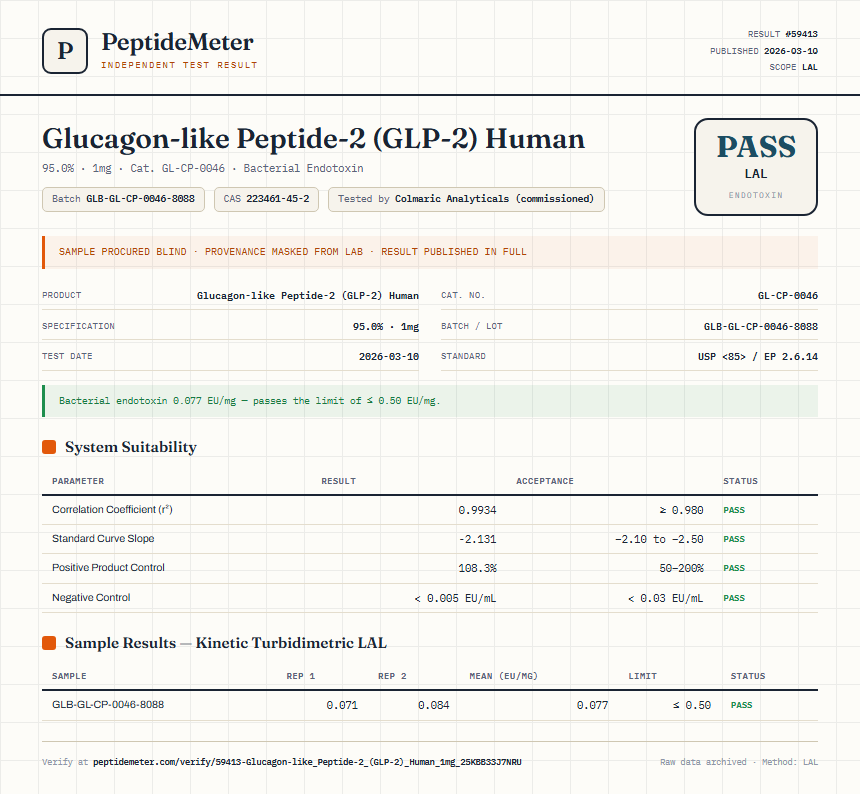Glucagon-like Peptide-2 (GLP-2) Human Endotoxin report by PeptideMeter