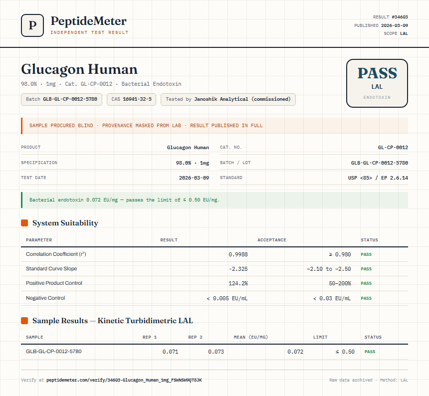 Glucagon Human Endotoxin report by PeptideMeter