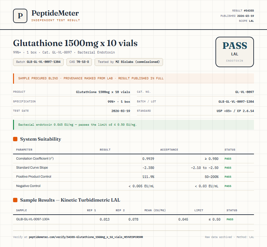 Glutathione 1500mg x 10 vials Endotoxin report by PeptideMeter