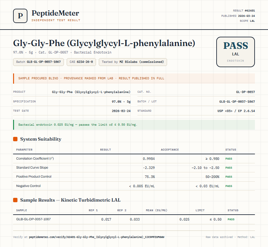 Gly-Gly-Phe (Glycylglycyl-L-phenylalanine) Endotoxin report by PeptideMeter