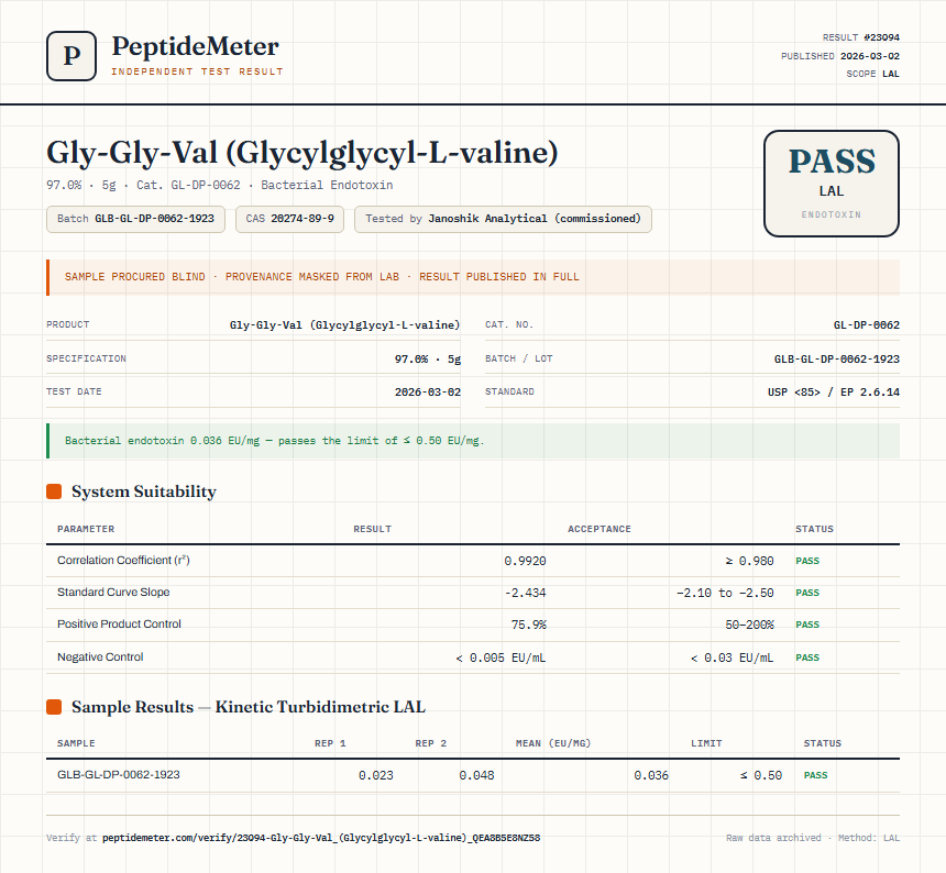 Gly-Gly-Val (Glycylglycyl-L-valine) Endotoxin report by PeptideMeter