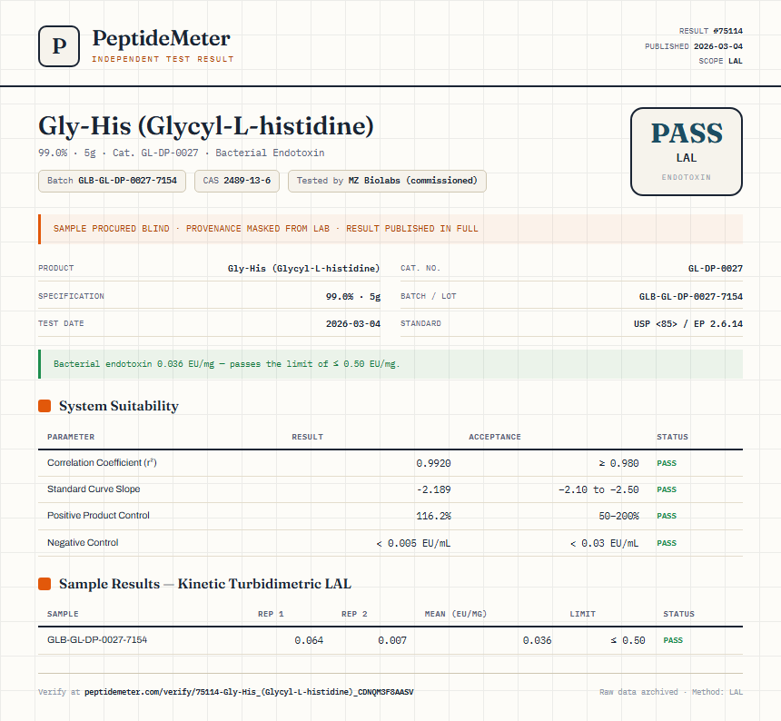 Gly-His (Glycyl-L-histidine) Endotoxin report by PeptideMeter