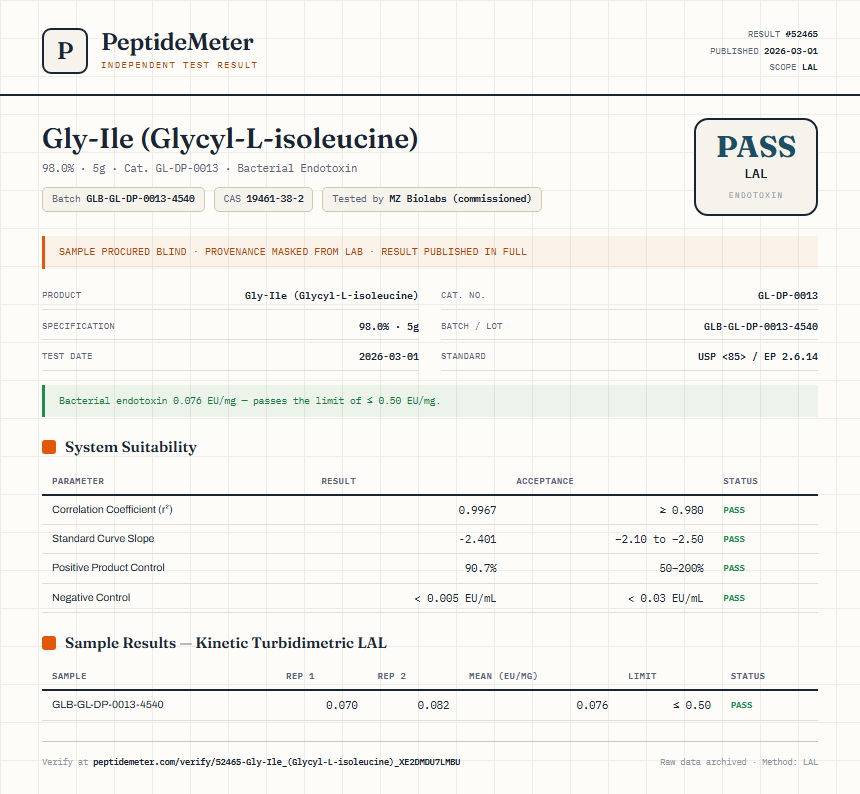 Gly-Ile (Glycyl-L-isoleucine) Endotoxin report by PeptideMeter
