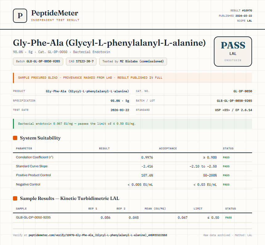 Gly-Phe-Ala (Glycyl-L-phenylalanyl-L-alanine) Endotoxin report by PeptideMeter