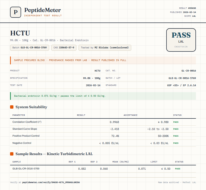 HCTU Endotoxin report by PeptideMeter