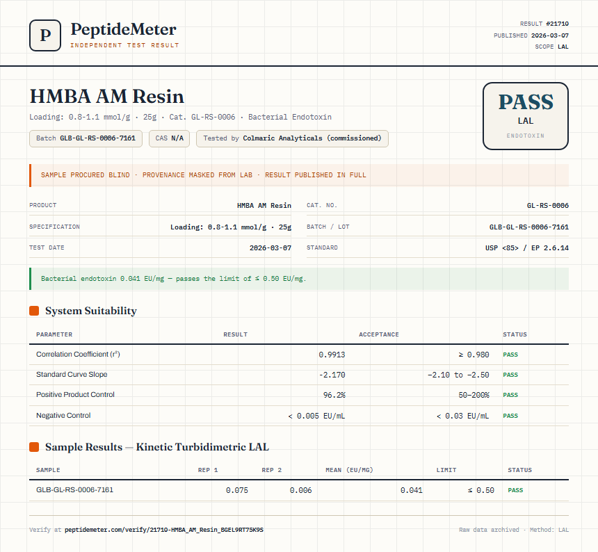 HMBA AM Resin Endotoxin report by PeptideMeter