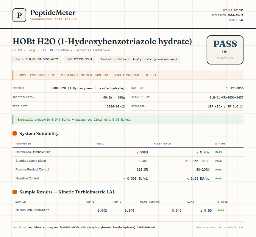 HOBt H2O (1-Hydroxybenzotriazole hydrate) Endotoxin report by PeptideMeter