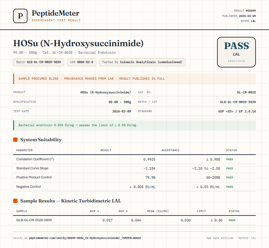 HOSu (N-Hydroxysuccinimide) Endotoxin report by PeptideMeter