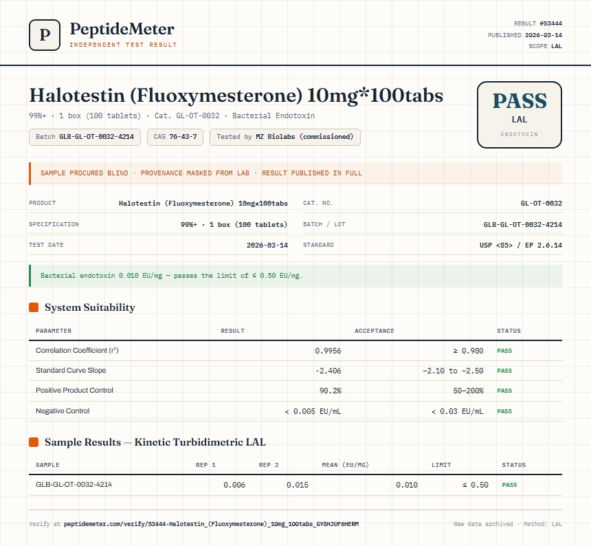 Halotestin (Fluoxymesterone) 10mg*100tabs Endotoxin report by PeptideMeter