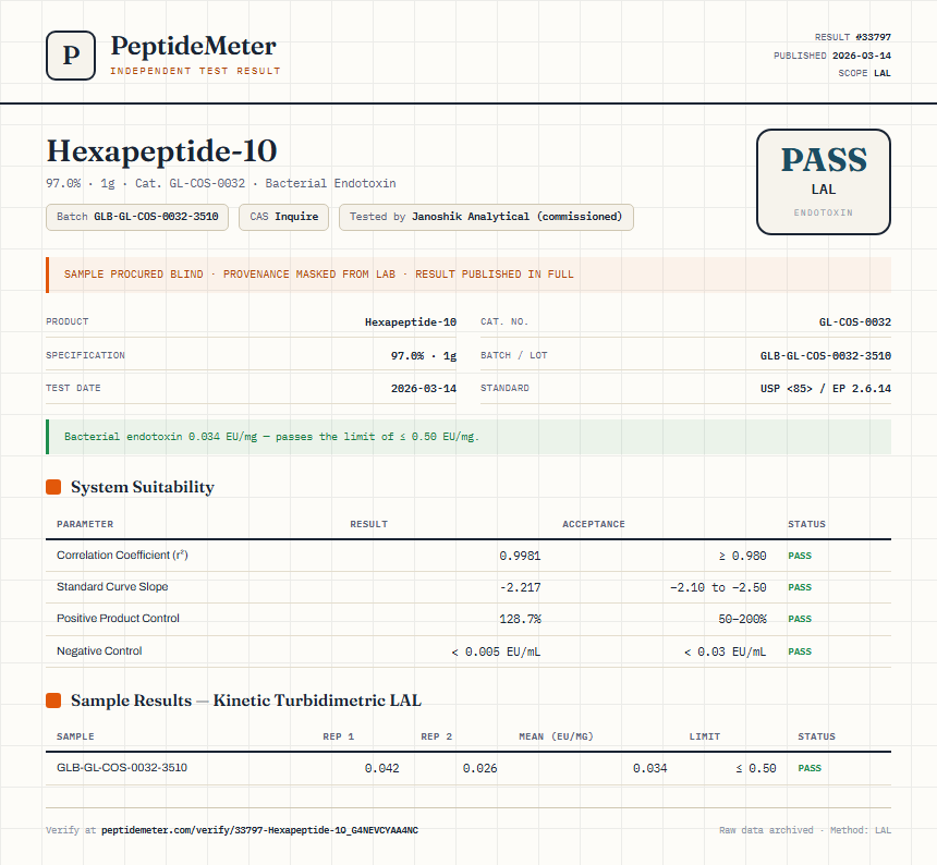 Hexapeptide-10 Endotoxin report by PeptideMeter