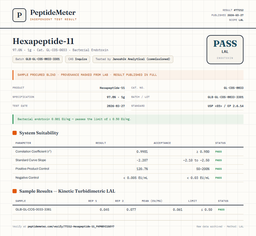 Hexapeptide-11 Endotoxin report by PeptideMeter