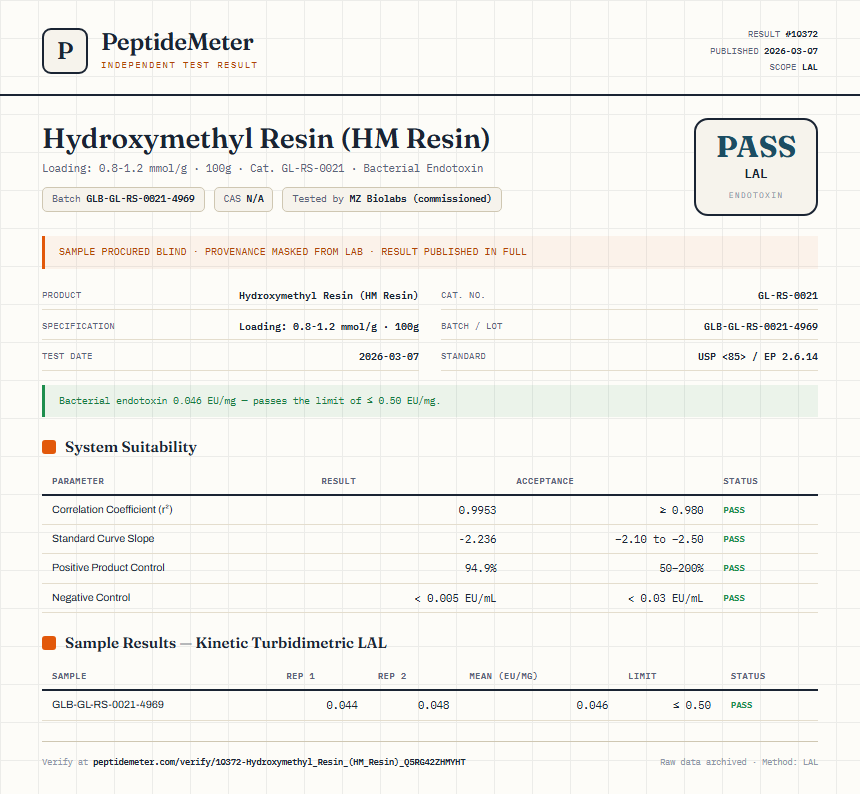 Hydroxymethyl Resin (HM Resin) Endotoxin report by PeptideMeter