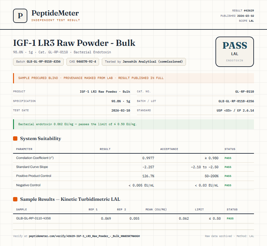 IGF-1 LR3 Raw Powder - Bulk Endotoxin report by PeptideMeter