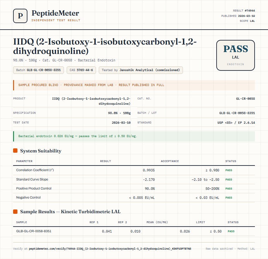 IIDQ (2-Isobutoxy-1-isobutoxycarbonyl-1,2-dihydroquinoline) Endotoxin report by PeptideMeter