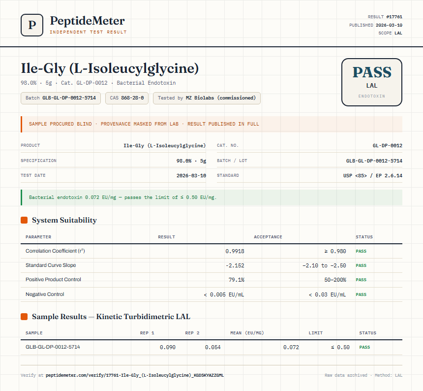 Ile-Gly (L-Isoleucylglycine) Endotoxin report by PeptideMeter