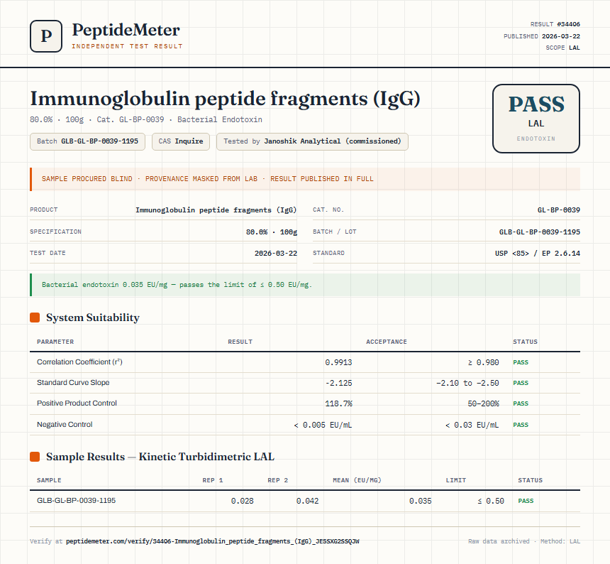 Immunoglobulin peptide fragments (IgG) Endotoxin report by PeptideMeter