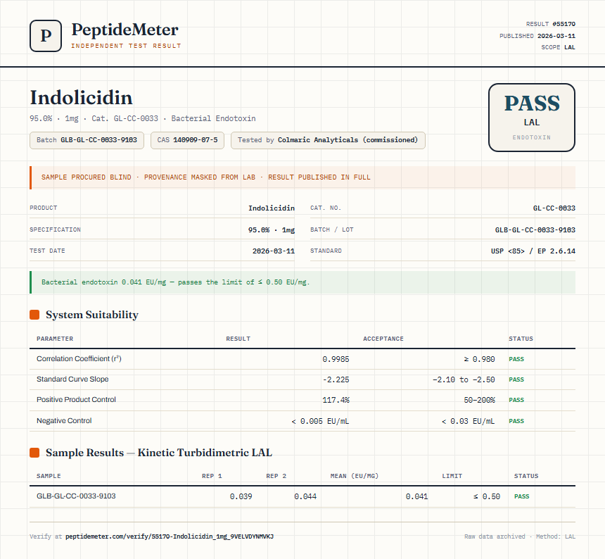 Indolicidin Endotoxin report by PeptideMeter