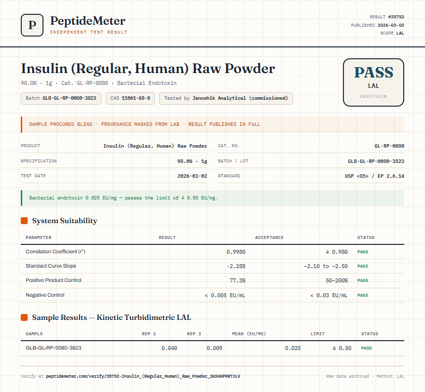 Insulin (Regular, Human) Raw Powder Endotoxin report by PeptideMeter