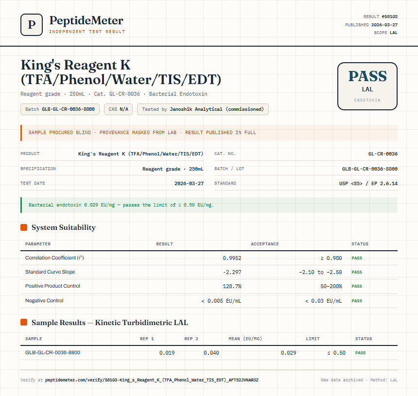 King's Reagent K (TFA/Phenol/Water/TIS/EDT) Endotoxin report by PeptideMeter