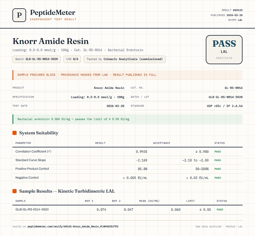 Knorr Amide Resin Endotoxin report by PeptideMeter