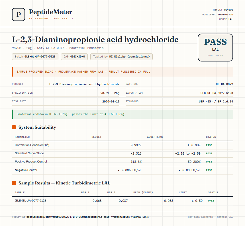 L-2,3-Diaminopropionic acid hydrochloride Endotoxin report by PeptideMeter