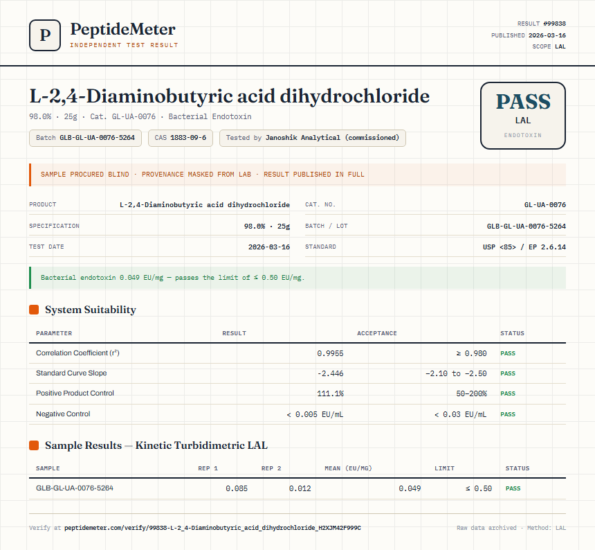 L-2,4-Diaminobutyric acid dihydrochloride Endotoxin report by PeptideMeter