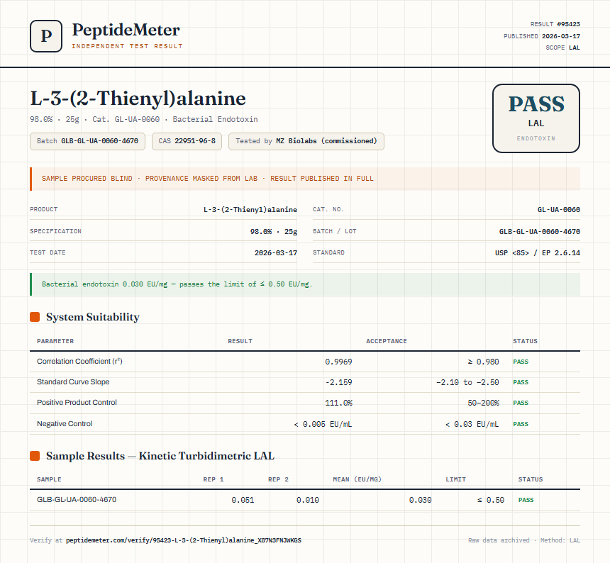 L-3-(2-Thienyl)alanine Endotoxin report by PeptideMeter