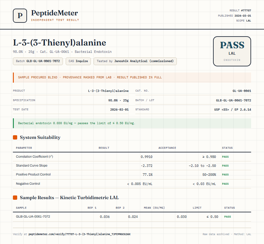 L-3-(3-Thienyl)alanine Endotoxin report by PeptideMeter