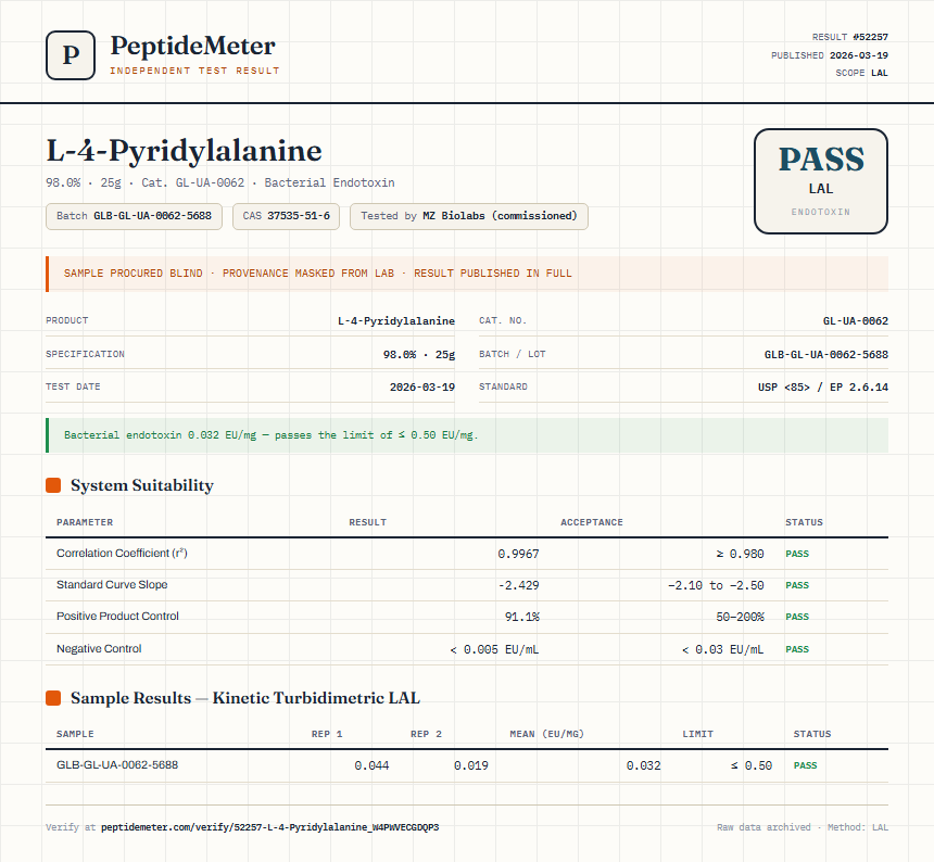 L-4-Pyridylalanine Endotoxin report by PeptideMeter