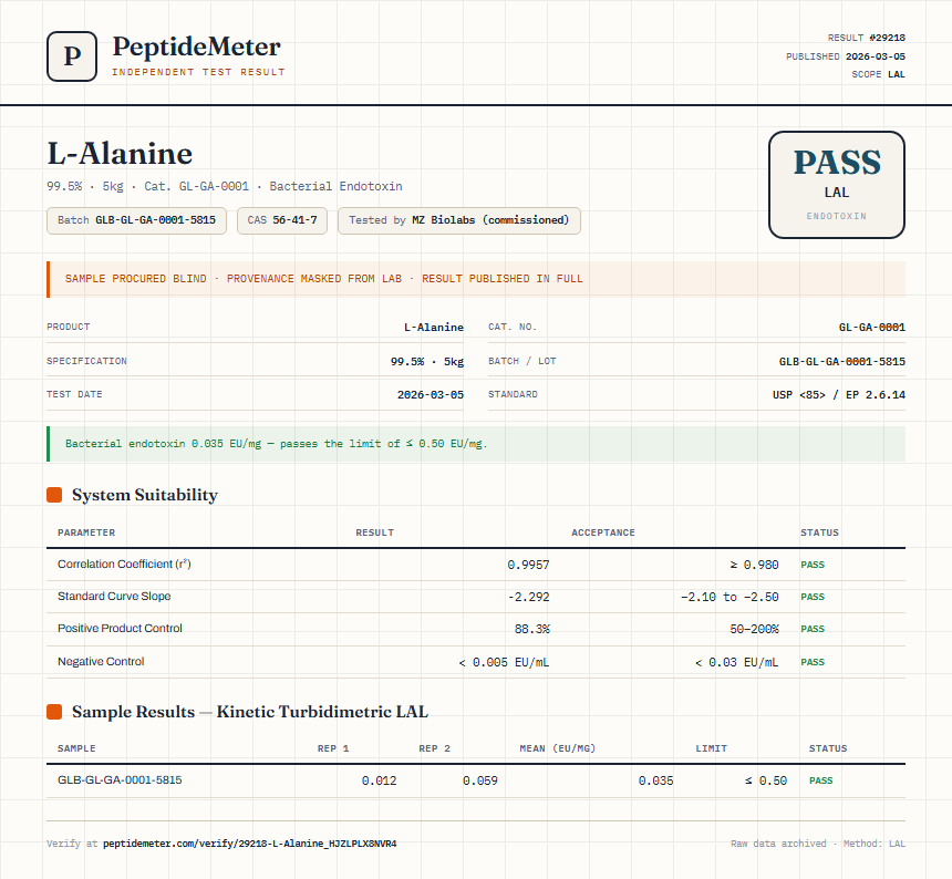 L-Alanine Endotoxin report by PeptideMeter