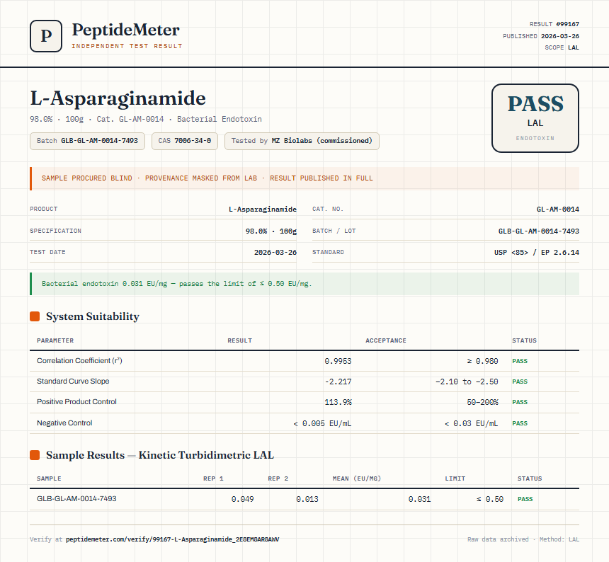 L-Asparaginamide Endotoxin report by PeptideMeter