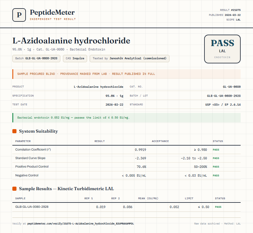 L-Azidoalanine hydrochloride Endotoxin report by PeptideMeter