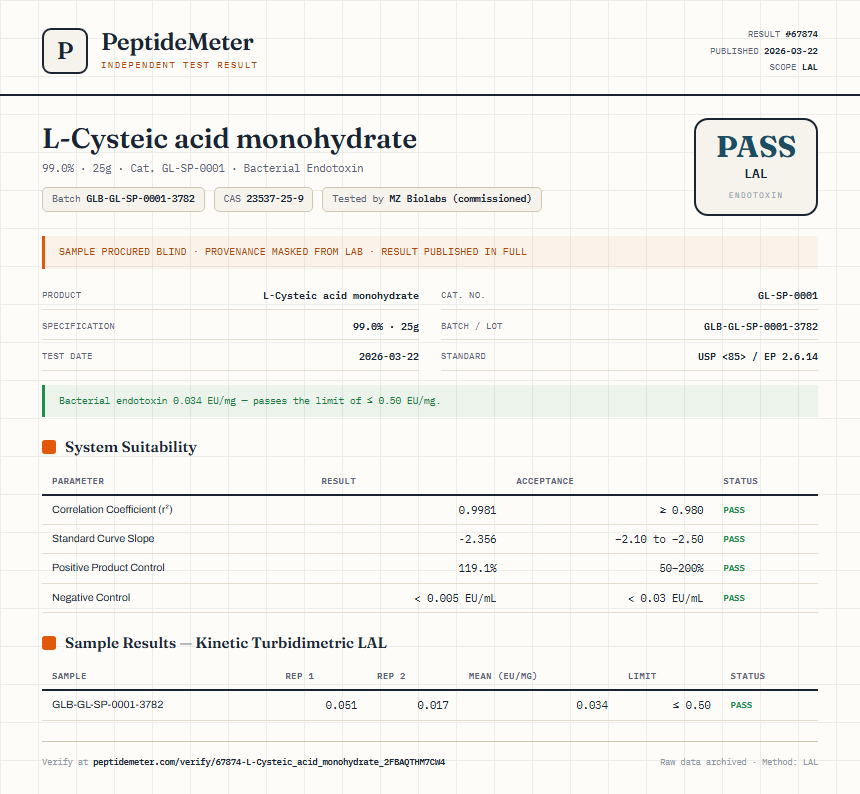L-Cysteic acid monohydrate Endotoxin report by PeptideMeter
