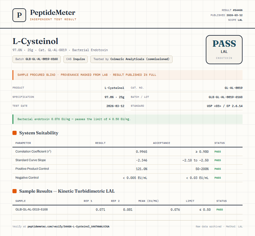 L-Cysteinol Endotoxin report by PeptideMeter