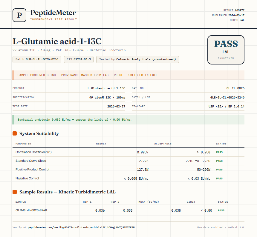 L-Glutamic acid-1-13C Endotoxin report by PeptideMeter