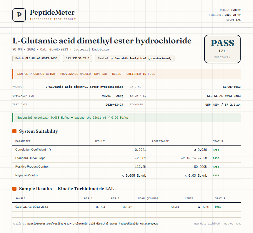 L-Glutamic acid dimethyl ester hydrochloride Endotoxin report by PeptideMeter