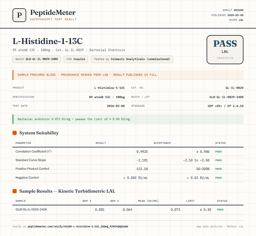 L-Histidine-1-13C Endotoxin report by PeptideMeter