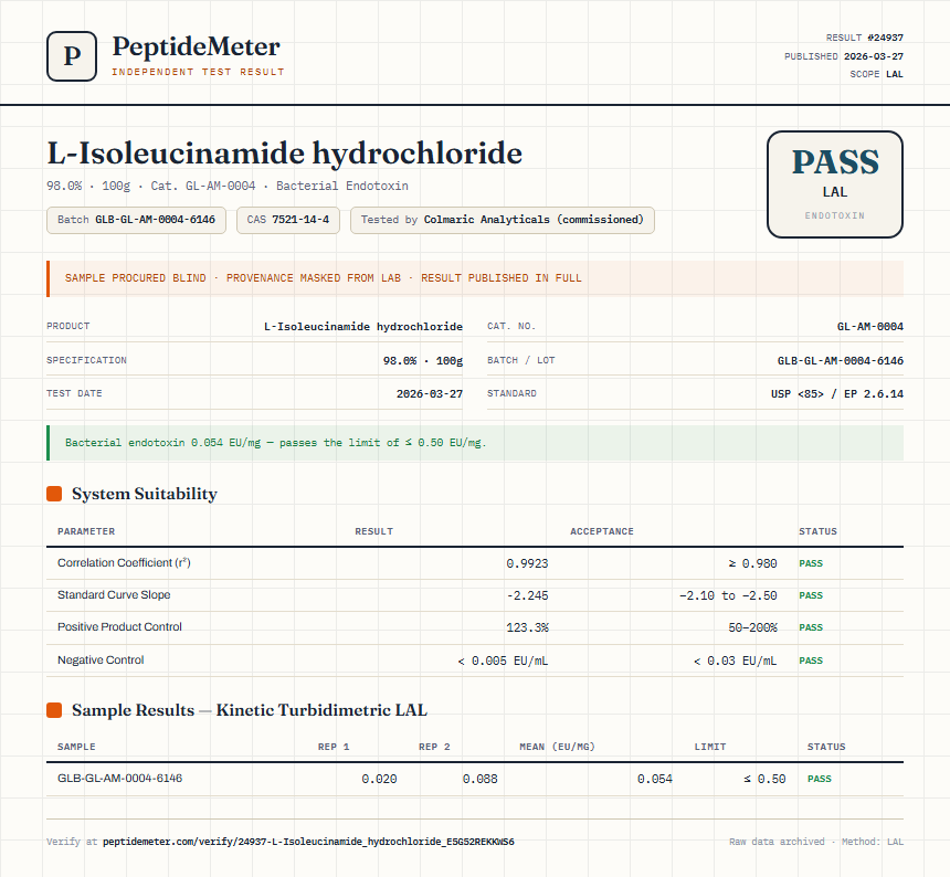 L-Isoleucinamide hydrochloride Endotoxin report by PeptideMeter