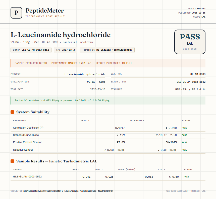 L-Leucinamide hydrochloride Endotoxin report by PeptideMeter