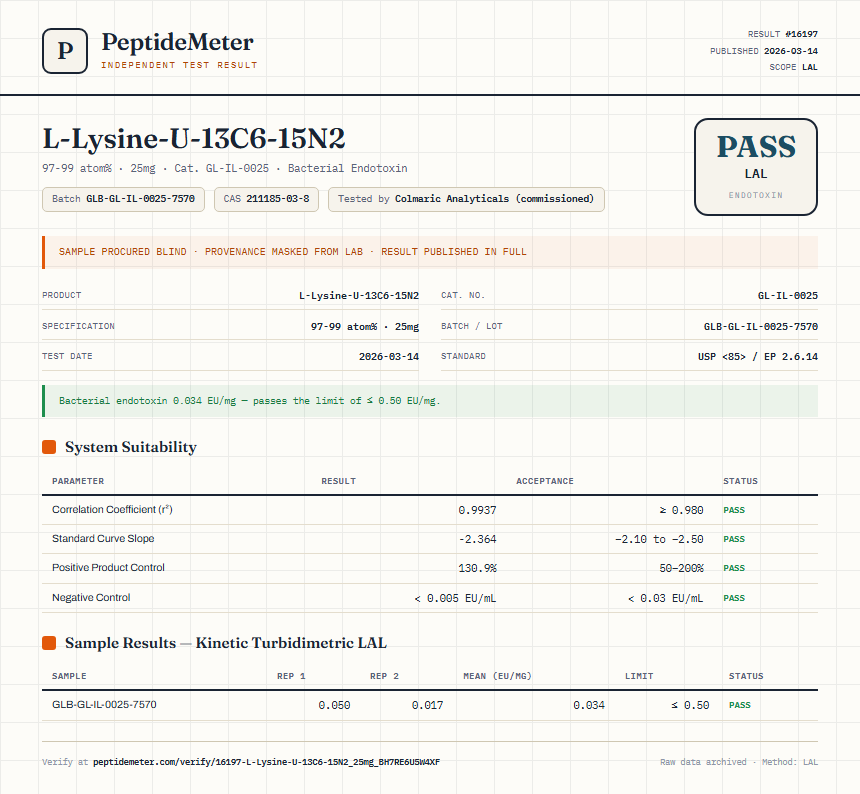 L-Lysine-U-13C6-15N2 Endotoxin report by PeptideMeter